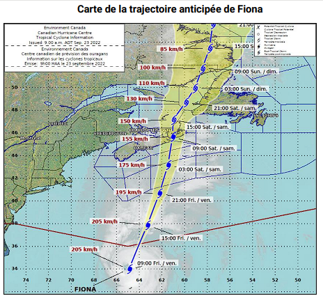 Trajectoire Fiona